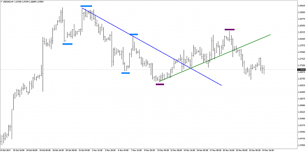 Click to Enlarge

Name: USDCADH4TLbreak.png
Size: 82 KB