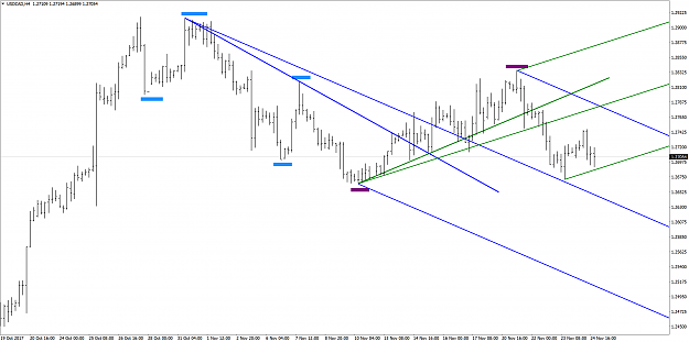 Click to Enlarge

Name: USDCADH4PFsandTLs.png
Size: 95 KB