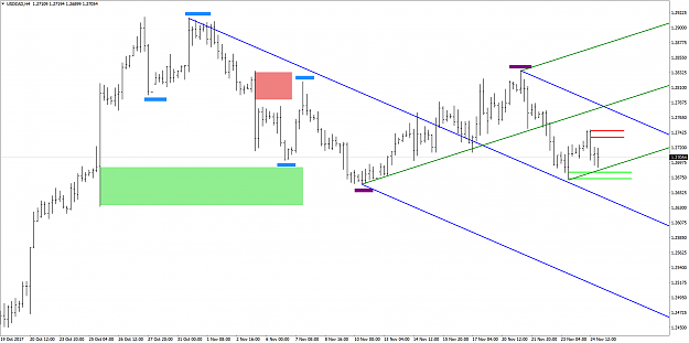 Click to Enlarge

Name: USDCADH4buyerssellers.png
Size: 91 KB