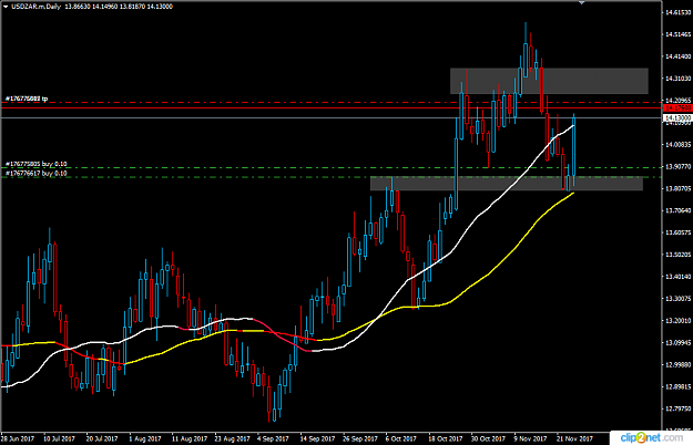 Click to Enlarge

Name: USDZAR_25Nov2017.png
Size: 32 KB