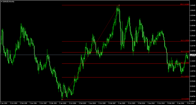 Click to Enlarge

Name: EURUSDMonthly.png
Size: 52 KB