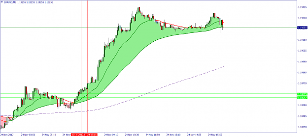 Click to Enlarge

Name: EURUSDM5.png
Size: 53 KB
