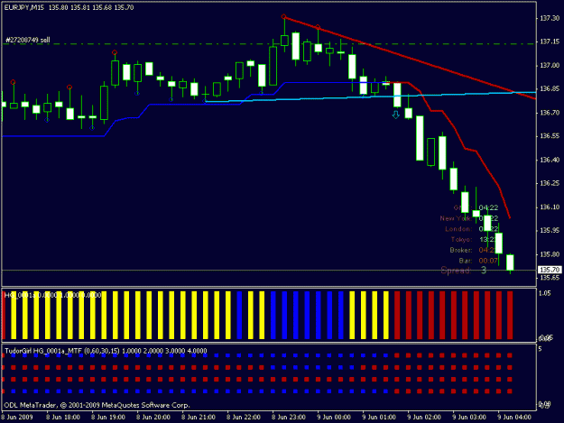Click to Enlarge

Name: eurjpy 6-9-09.gif
Size: 16 KB