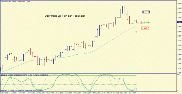Click to Enlarge

Name: gbpusd daily.gif
Size: 21 KB