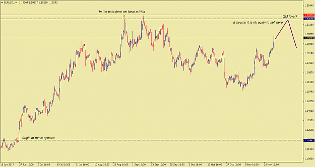 Click to Enlarge

Name: EURUSD.H4.png
Size: 47 KB