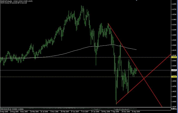 Click to Enlarge

Name: EURCHF Weekly.JPG
Size: 79 KB