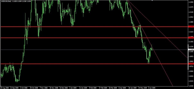 Click to Enlarge

Name: USDCAD.jpg
Size: 112 KB