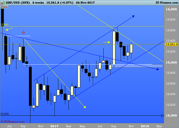 Click to Enlarge

Name: 55 GBPUSD 2 weeks.png
Size: 39 KB