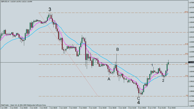 Click to Enlarge

Name: gbp usd h1.gif
Size: 23 KB