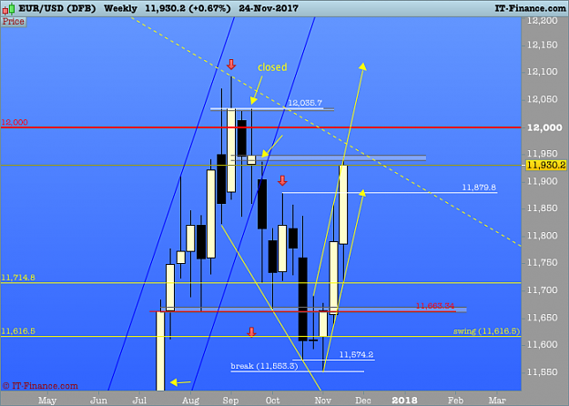 Click to Enlarge

Name: 61 EURUSD Weekly.png
Size: 45 KB