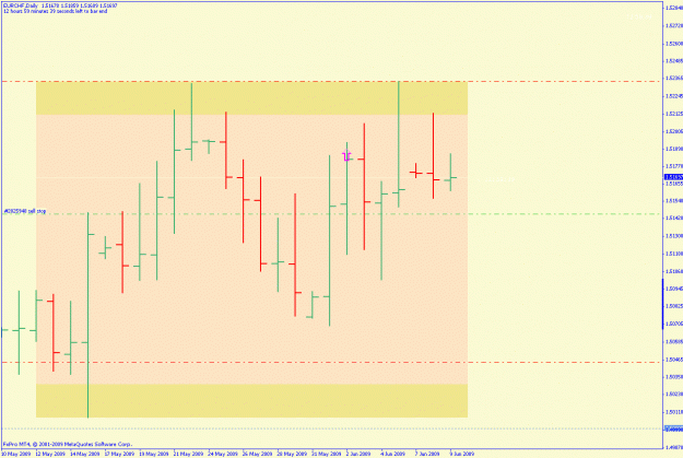 Click to Enlarge

Name: eurchf.gif
Size: 19 KB