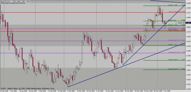 Click to Enlarge

Name: eurusd.gif
Size: 35 KB
