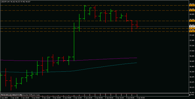 Click to Enlarge

Name: usdjpy302.gif
Size: 11 KB