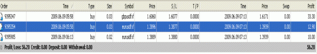 Click to Enlarge

Name: Today Trades.GIF
Size: 20 KB