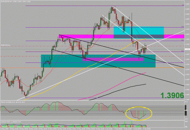 Click to Enlarge

Name: eurusd4h.gif
Size: 37 KB