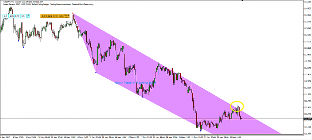 Click to Enlarge

Name: Price Breakout Pattern Scanner-Harmonic Pattern Plus USDJPY S001.png
Size: 28 KB