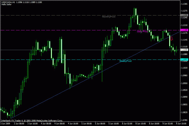 Click to Enlarge

Name: usdcad.gif
Size: 18 KB