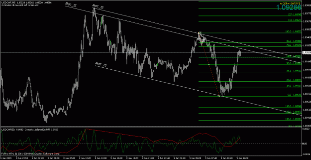 Click to Enlarge

Name: usdchf060909-2.gif
Size: 24 KB