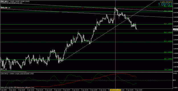 Click to Enlarge

Name: usdchf060909-5.gif
Size: 20 KB
