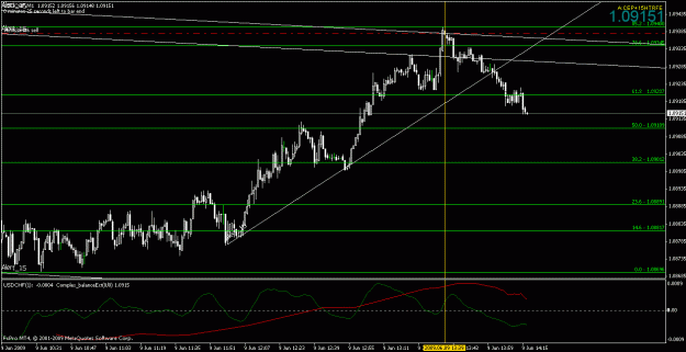 Click to Enlarge

Name: usdchf060909-5.gif
Size: 20 KB