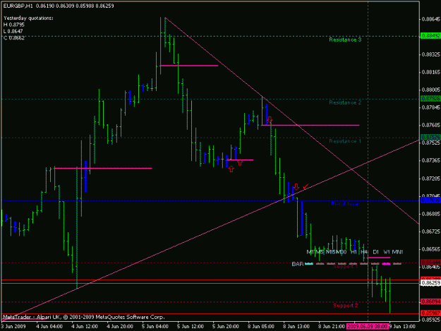 Click to Enlarge

Name: eurgbp090609.gif
Size: 15 KB