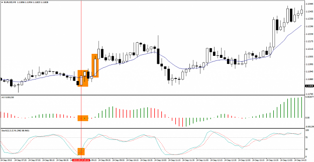 Click to Enlarge

Name: EURUSDM5-25.09-1024x527.png
Size: 136 KB