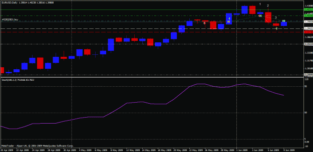 Click to Enlarge

Name: 09-06-09-eurusd1.gif
Size: 18 KB