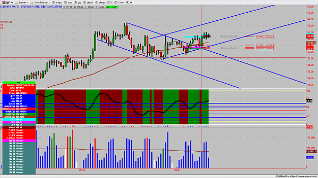 Click to Enlarge

Name: GBPJPY3MIN217.png
Size: 208 KB