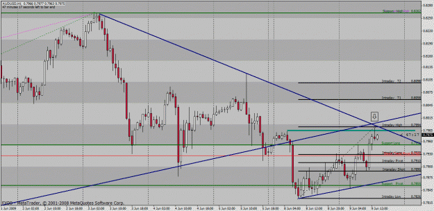 Click to Enlarge

Name: audusd.gif
Size: 35 KB