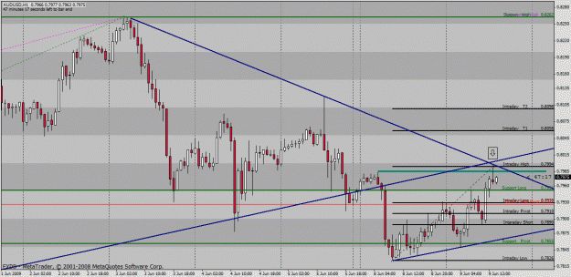 Click to Enlarge

Name: audusd.gif
Size: 35 KB