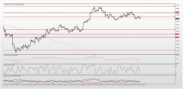Click to Enlarge

Name: usd-cad-technical-analysis-271117-0.jpg
Size: 259 KB