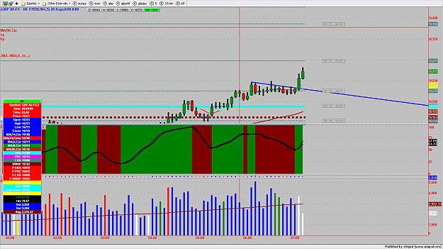 Click to Enlarge

Name: GBPJPY3MIN218.png
Size: 138 KB