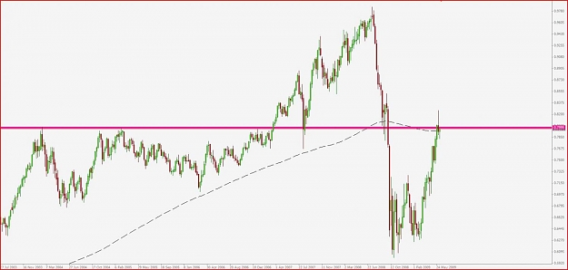 Click to Enlarge

Name: AUDUSD 1W.jpg
Size: 75 KB