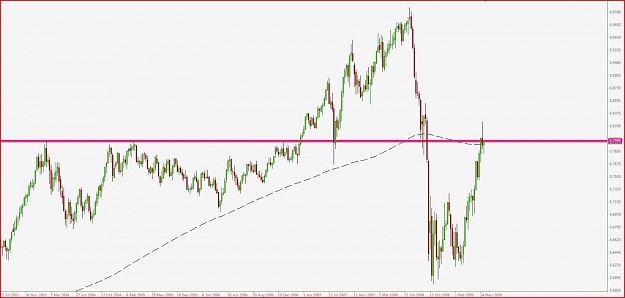 Click to Enlarge

Name: AUDUSD 1W.jpg
Size: 75 KB