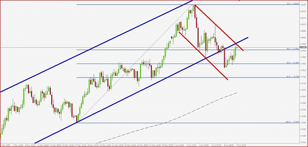 Click to Enlarge

Name: AUDUSD 4H.jpg
Size: 101 KB