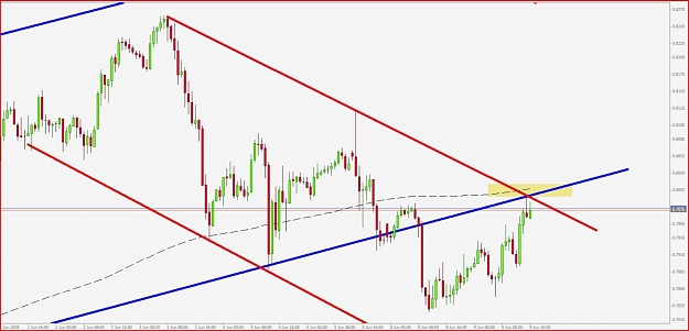 Click to Enlarge

Name: AUDUSD 1H.jpg
Size: 91 KB