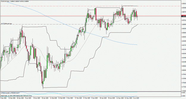 Click to Enlarge

Name: audcad090609.gif
Size: 31 KB