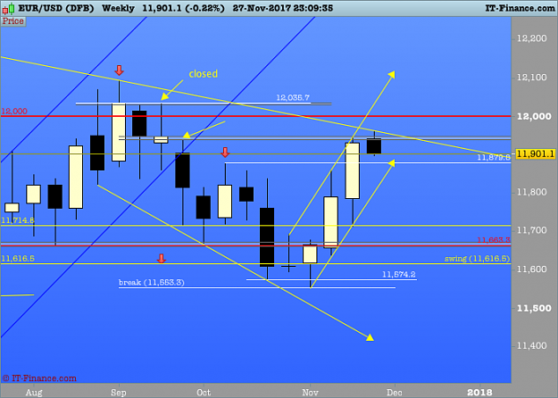 Click to Enlarge

Name: 25 EURUSD Weekly.png
Size: 41 KB
