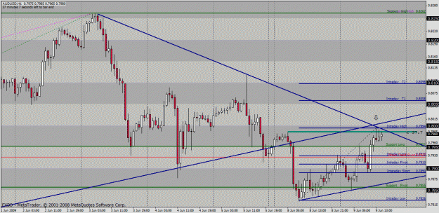 Click to Enlarge

Name: audusd.gif
Size: 36 KB