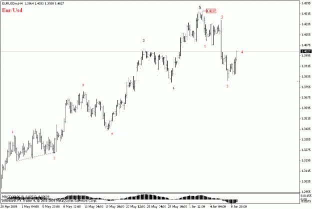 Click to Enlarge

Name: eurusd h4.gif
Size: 11 KB