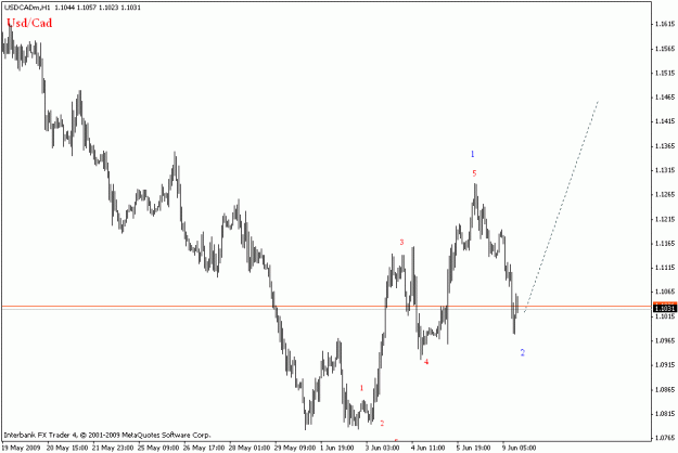 Click to Enlarge

Name: usdcad h4.gif
Size: 12 KB