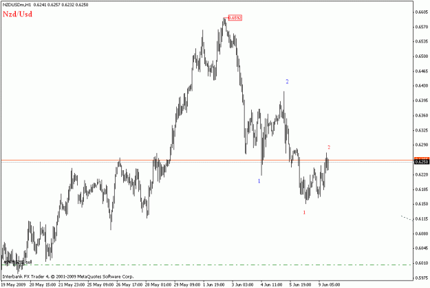 Click to Enlarge

Name: nzdusd h1.gif
Size: 12 KB