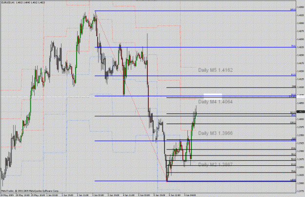 Click to Enlarge

Name: eurusd.gif
Size: 49 KB