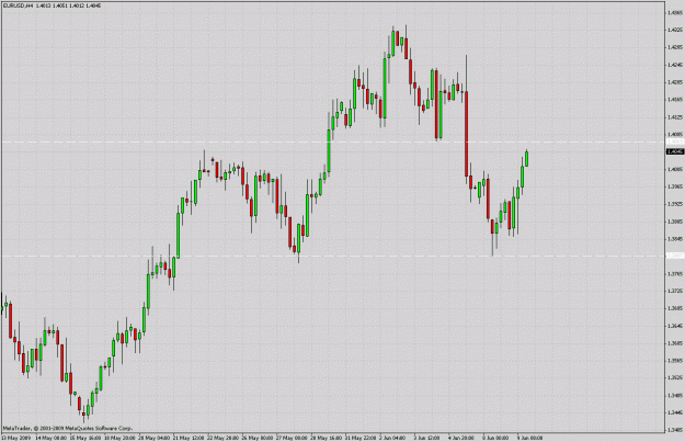 Click to Enlarge

Name: eurusd.gif
Size: 34 KB