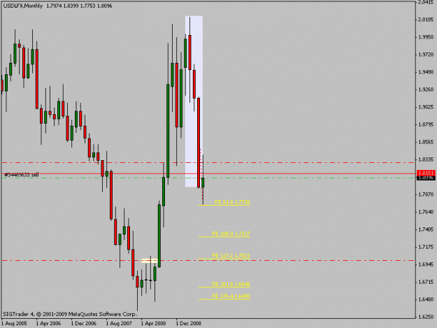 Click to Enlarge

Name: usdlfxmonthly.gif
Size: 12 KB