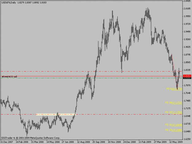 Click to Enlarge

Name: usdlfxdaily.gif
Size: 12 KB