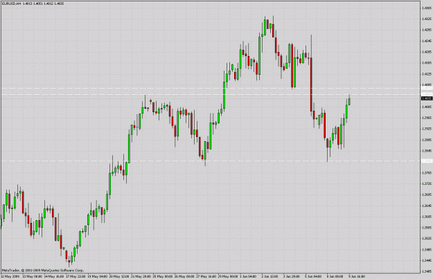 Click to Enlarge

Name: eurusd.gif
Size: 34 KB