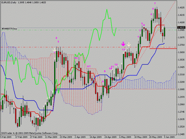 Click to Enlarge

Name: eurusd.gif
Size: 22 KB