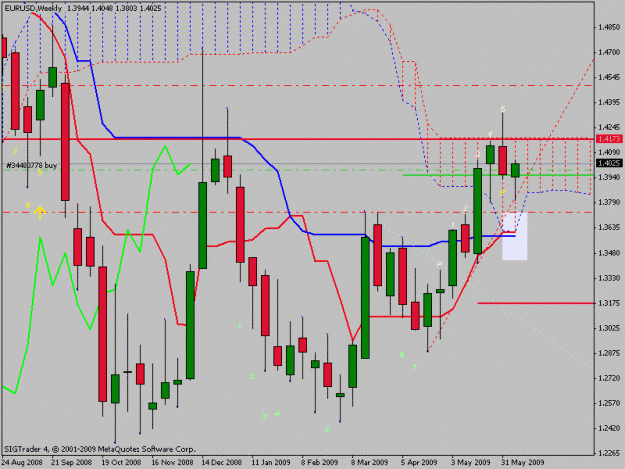 Click to Enlarge

Name: eurusdweekly.gif
Size: 20 KB
