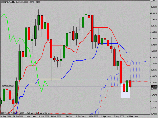 Click to Enlarge

Name: usdlfxweekly.gif
Size: 18 KB